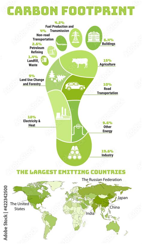 carbon footprint gas